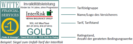 Rating-Siegel Erklärung